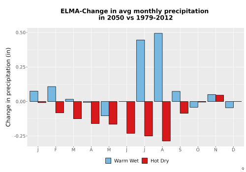 Thumbnail Precip_Delta_Mon_Bar.png 