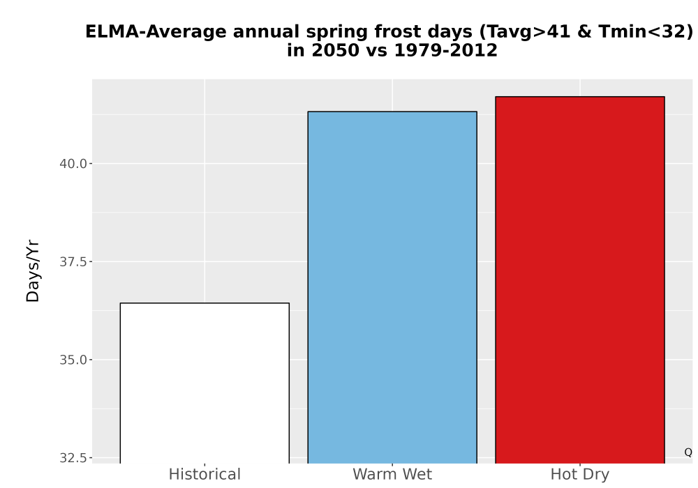 Scaled image Temp_Frost_Ann_Bar.png 