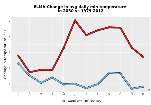 Thumbnail Temp_TmaxTmin_MonDelta_PanelLine.png 