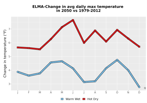 Thumbnail Temp_Tmax_MonDelta_Line.png 