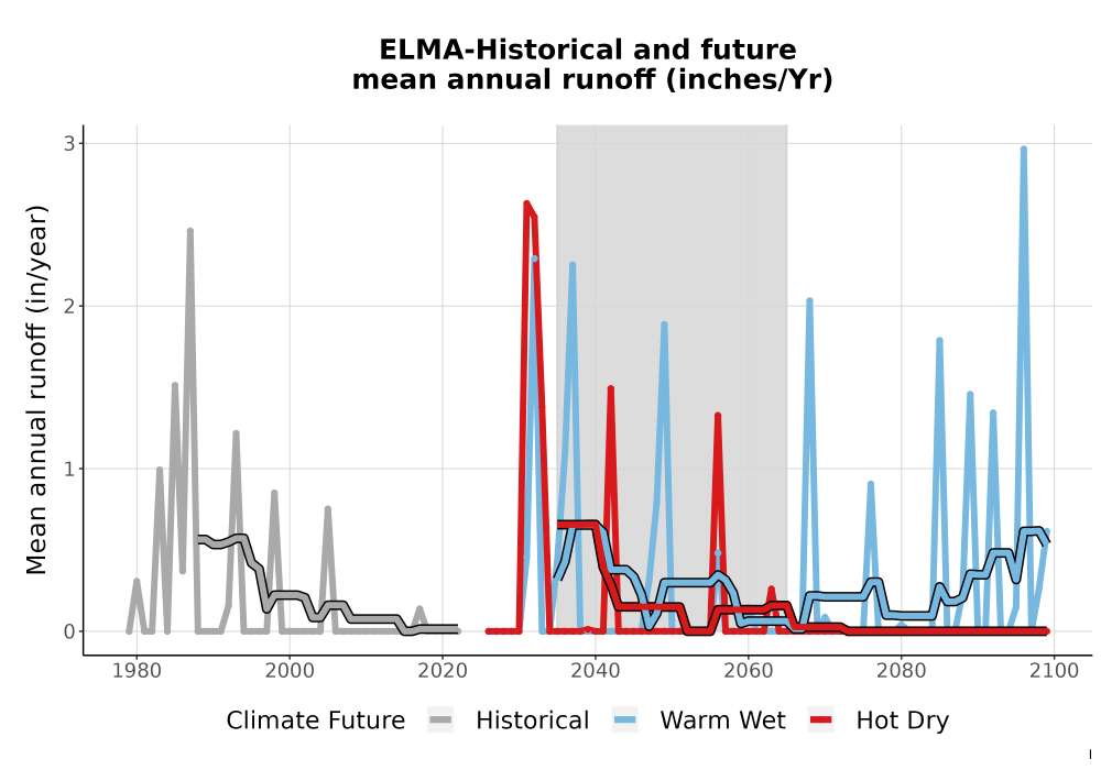 Scaled image WatBal_Runoff_Annual_TS.png 