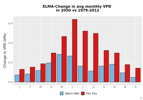 Thumbnail WatBal_VPD_MonDelta_Bar.png 