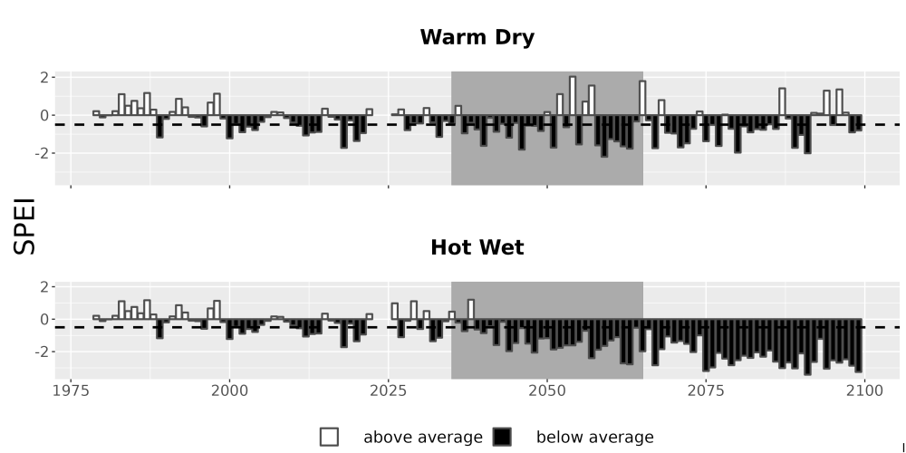 Scaled image Drought_SPEI_AnnHistProj_CF12.png 