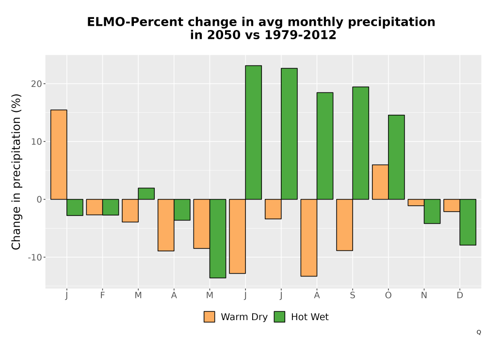 Scaled image Precip_DeltaPct_Mon_Bar.png 