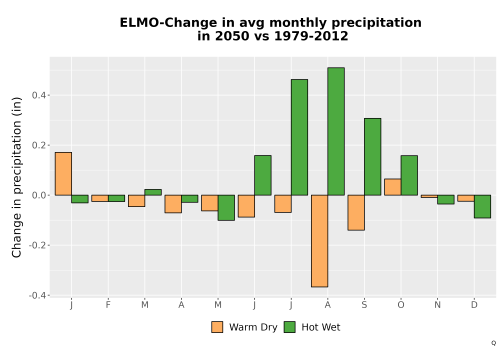 Thumbnail Precip_Delta_Mon_Bar.png 