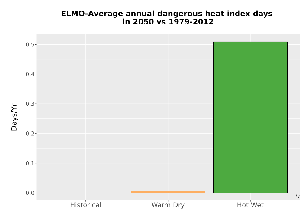 Scaled image Temp_Extreme_AnnDangerous_Bar.png 