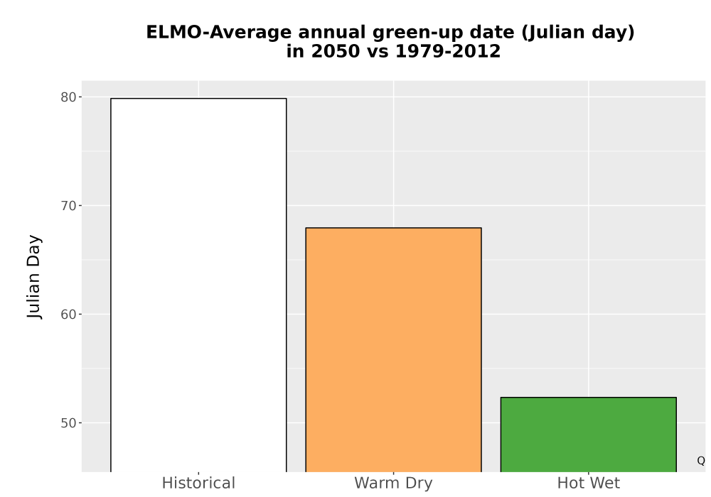 Scaled image Temp_Grow_GreenupDOY_Bar.png 
