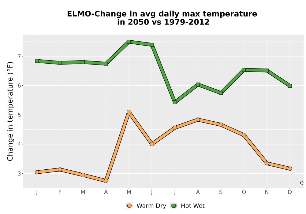 Scaled image Temp_Tmax_MonDelta_Line.png 