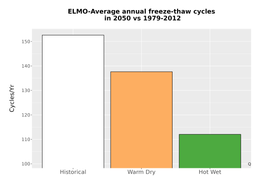 Thumbnail Temp_FreezeThaw_Ann_Bar.png 