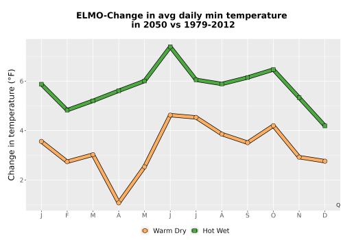 Thumbnail Temp_TmaxTmin_MonDelta_PanelLine.png 