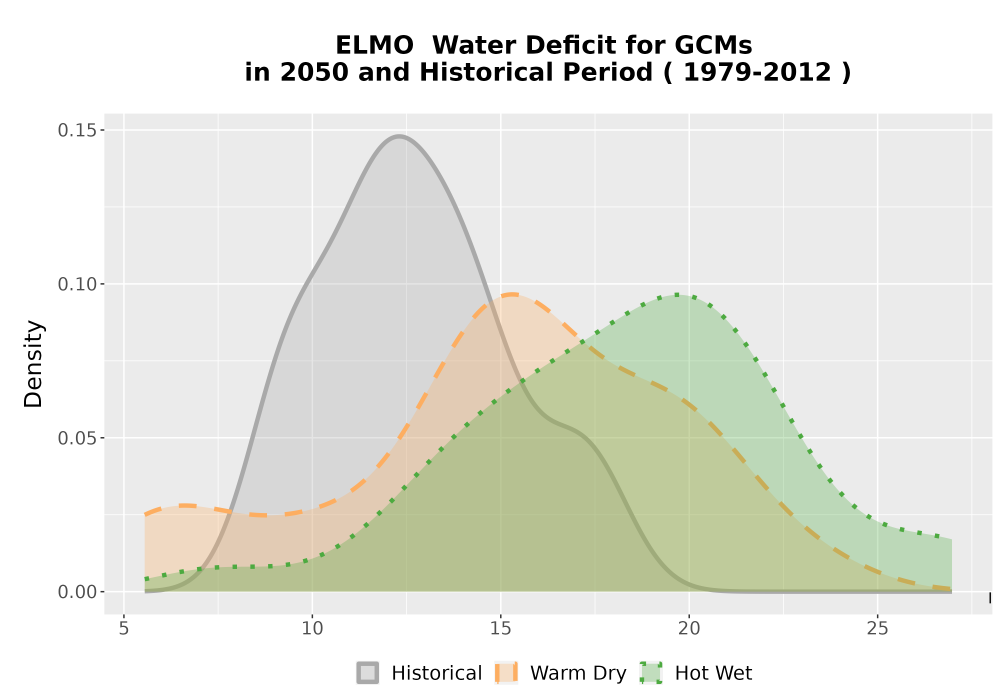 Scaled image WatBal_CWD_AnnAccum_Density.png 