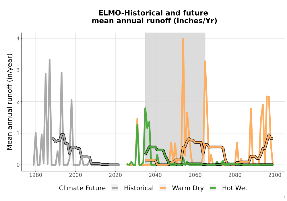 Scaled image WatBal_Runoff_Annual_TS.png 