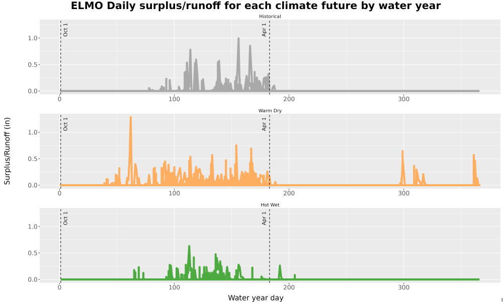 Scaled image WatBal_Runoff_DailyDOY_Line.jpg 