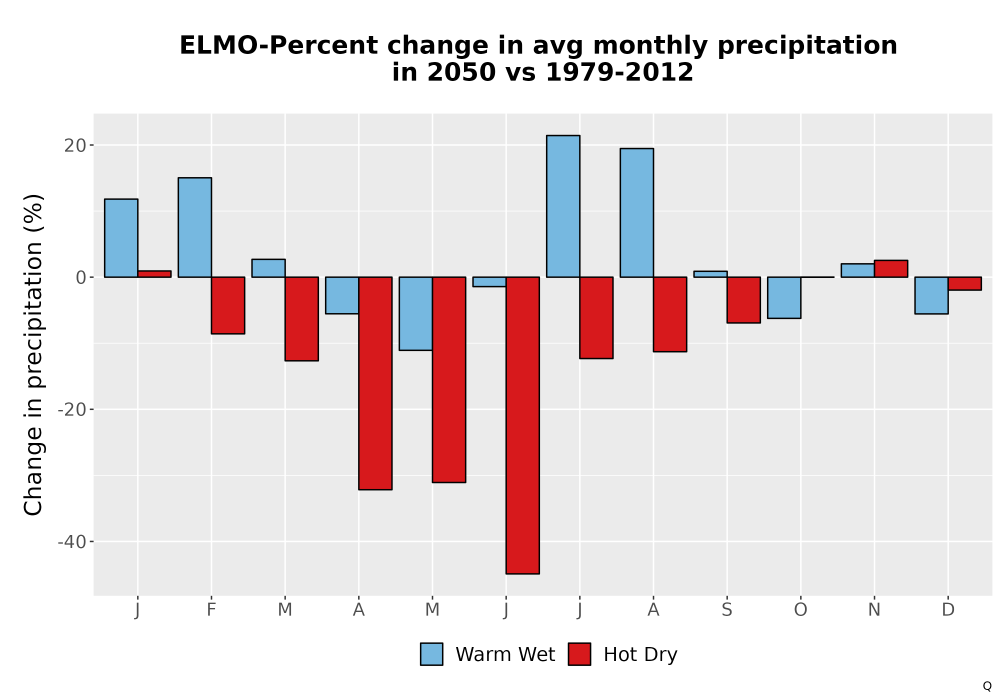 Scaled image Precip_DeltaPct_Mon_Bar.png 
