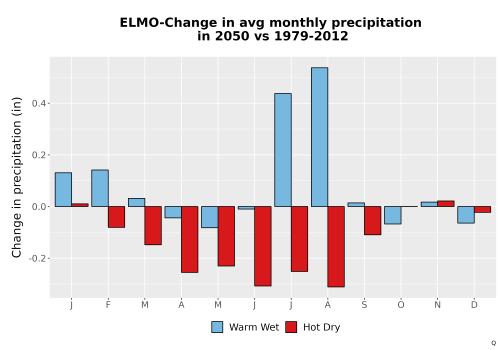 Thumbnail Precip_Delta_Mon_Bar.png 