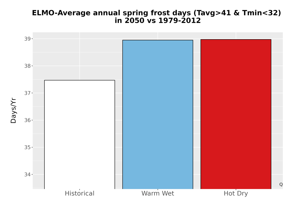 Scaled image Temp_Frost_Ann_Bar.png 