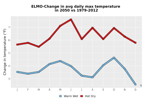 Thumbnail Temp_Tmax_MonDelta_Line.png 