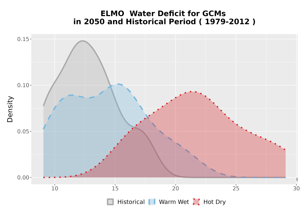 Scaled image WatBal_CWD_AnnAccum_Density.png 