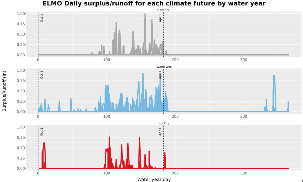 Scaled image WatBal_Runoff_DailyDOY_Line.jpg 