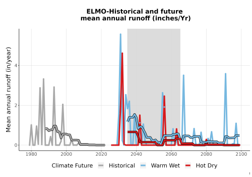 Thumbnail WatBal_Runoff_Annual_TS.png 
