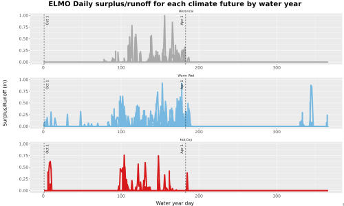 Thumbnail WatBal_Runoff_DailyDOY_Line.jpg 