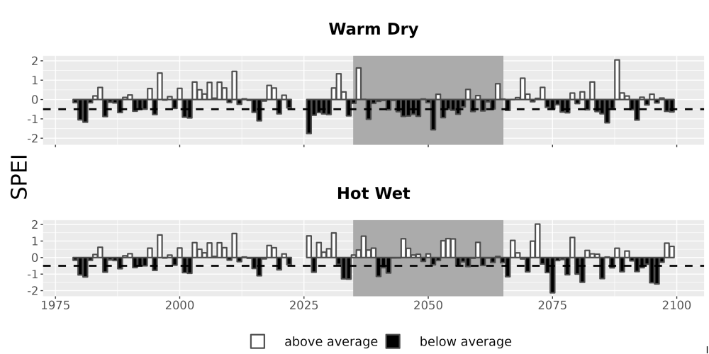 Scaled image Drought_SPEI_AnnHistProj_CF12.png 