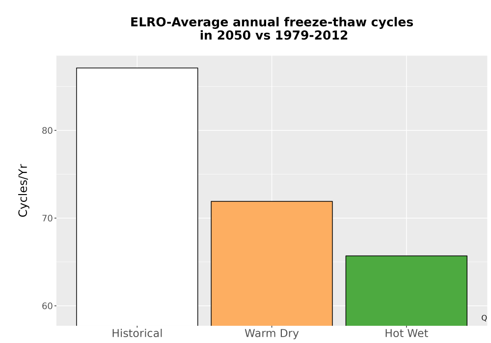 Scaled image Temp_FreezeThaw_Ann_Bar.png 