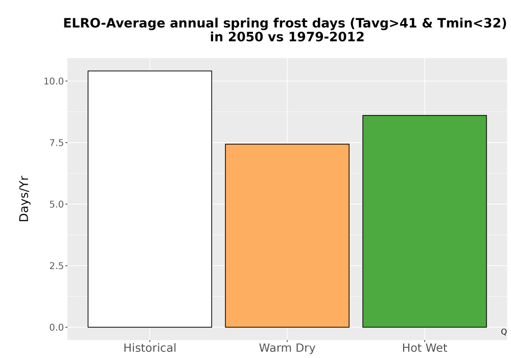 Scaled image Temp_Frost_Ann_Bar.png 