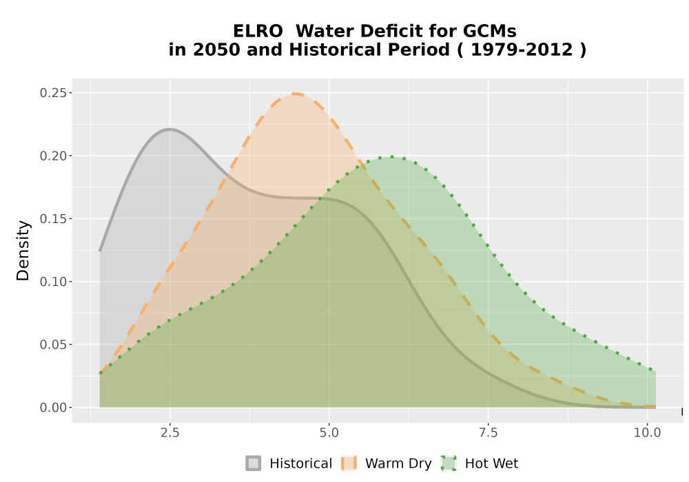 Scaled image WatBal_CWD_AnnAccum_Density.png 