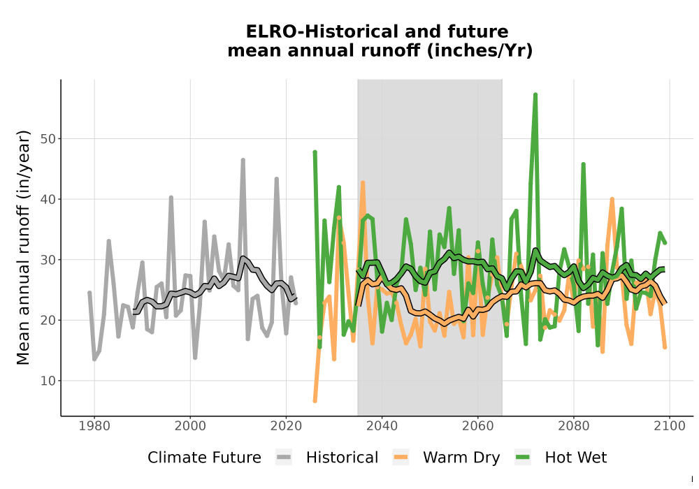 Scaled image WatBal_Runoff_Annual_TS.png 