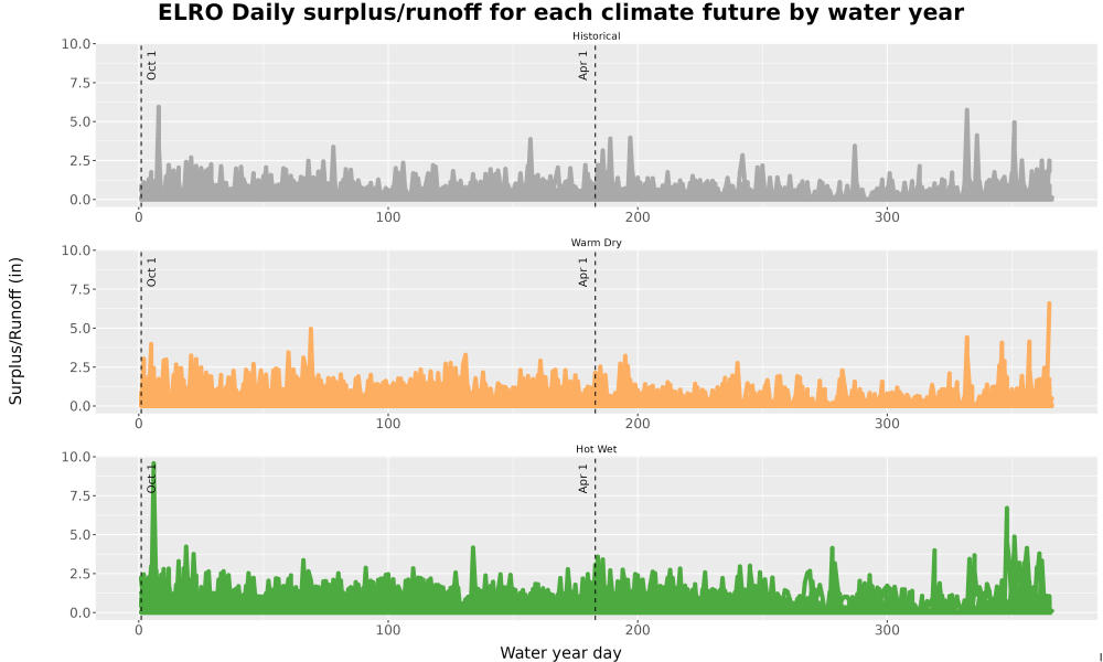 Scaled image WatBal_Runoff_DailyDOY_Line.jpg 