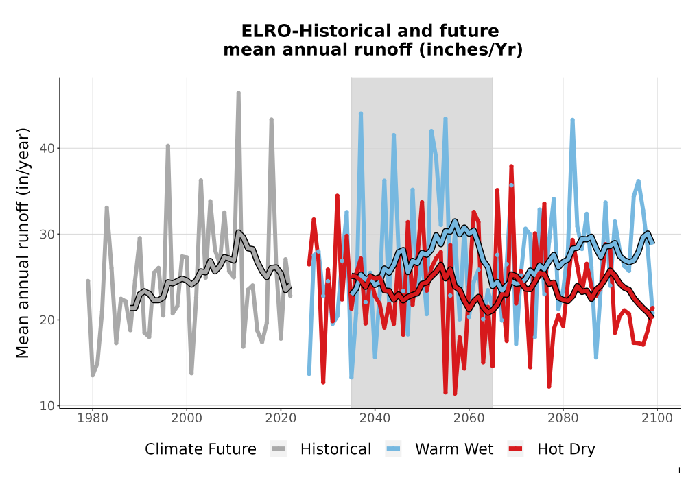 Scaled image WatBal_Runoff_Annual_TS.png 