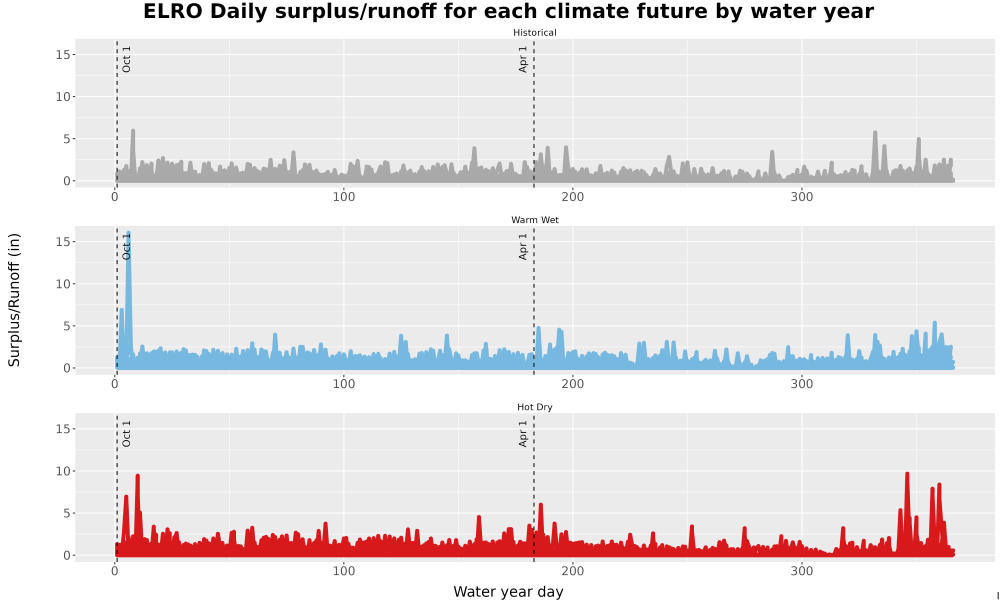 Scaled image WatBal_Runoff_DailyDOY_Line.jpg 