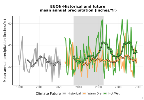 Thumbnail Precip_Avg_Ann_TS2100.png 