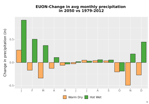 Thumbnail Precip_Delta_Mon_Bar.png 