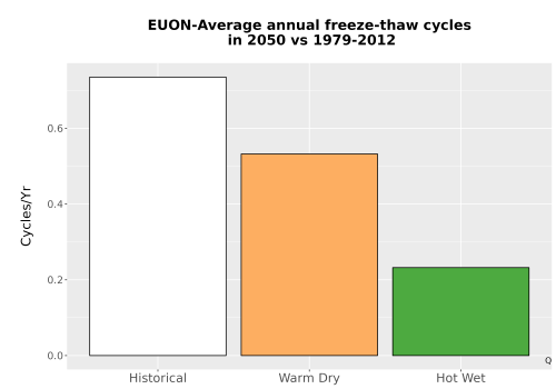 Thumbnail Temp_FreezeThaw_Ann_Bar.png 