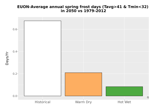 Thumbnail Temp_Frost_Ann_Bar.png 