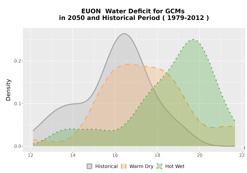 Scaled image WatBal_CWD_AnnAccum_Density.png 