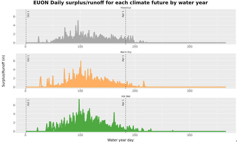 Scaled image WatBal_Runoff_DailyDOY_Line.jpg 