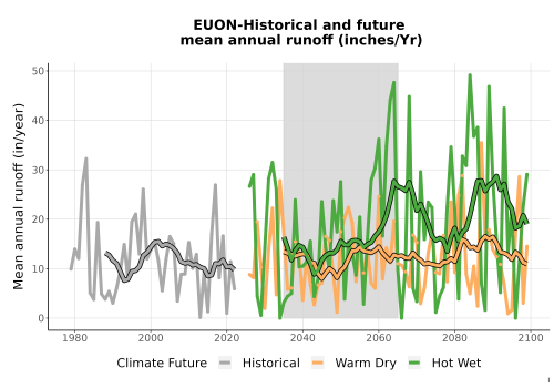 Thumbnail WatBal_Runoff_Annual_TS.png 