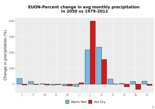 Thumbnail Precip_DeltaPct_Mon_Bar.png 