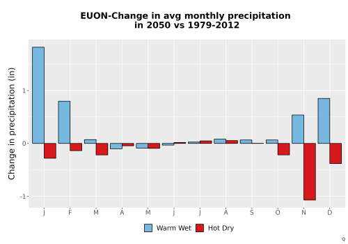 Thumbnail Precip_Delta_Mon_Bar.png 