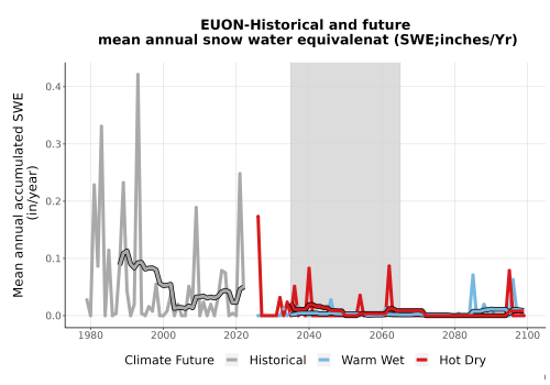 Thumbnail Snow_SWE_AnnAccum_TS2100.png 