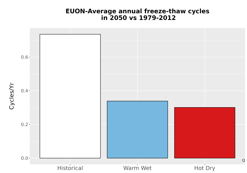 Scaled image Temp_FreezeThaw_Ann_Bar.png 
