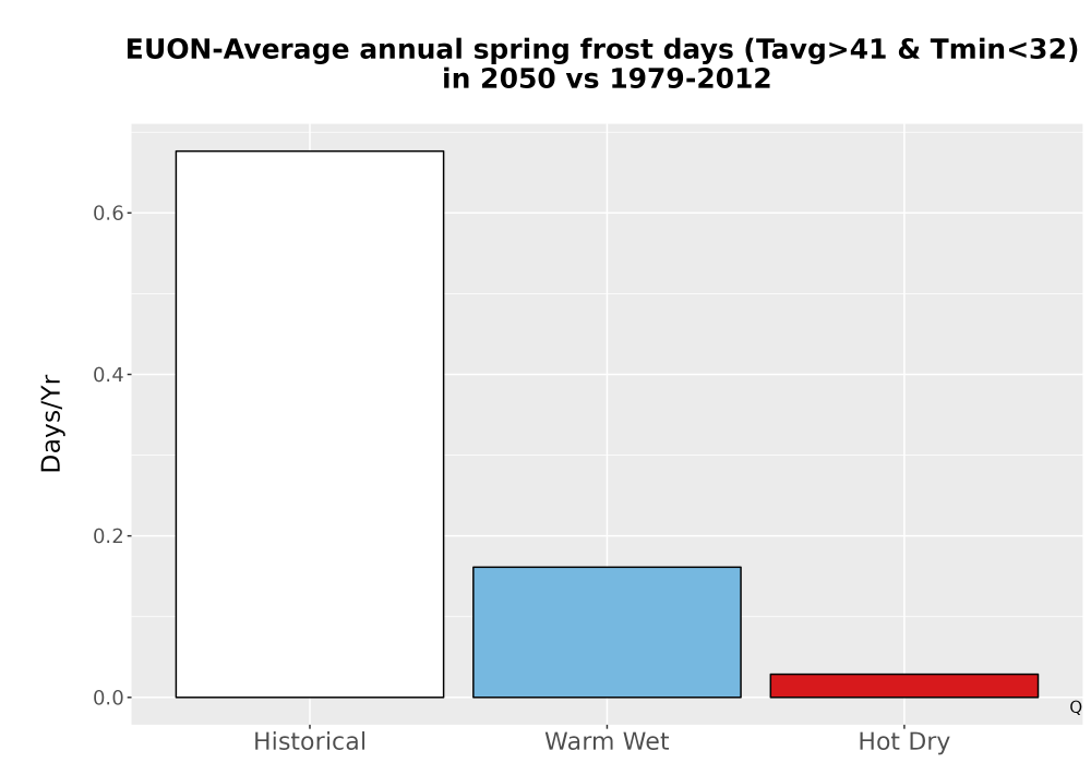 Scaled image Temp_Frost_Ann_Bar.png 