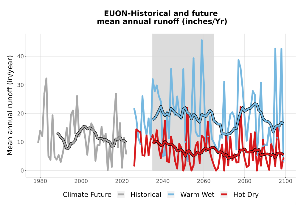 Scaled image WatBal_Runoff_Annual_TS.png 