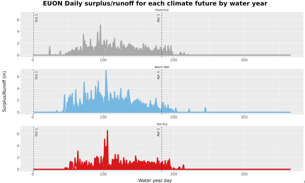 Scaled image WatBal_Runoff_DailyDOY_Line.jpg 