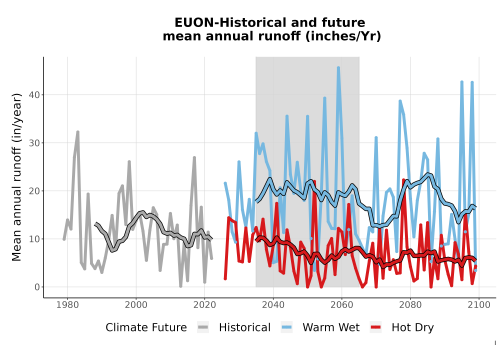 Thumbnail WatBal_Runoff_Annual_TS.png 