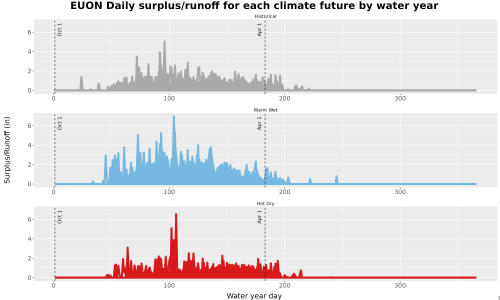 Thumbnail WatBal_Runoff_DailyDOY_Line.jpg 