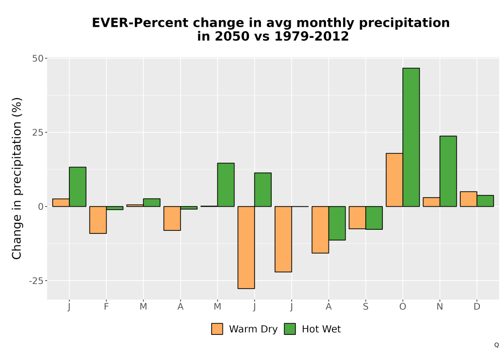 Scaled image Precip_DeltaPct_Mon_Bar.png 